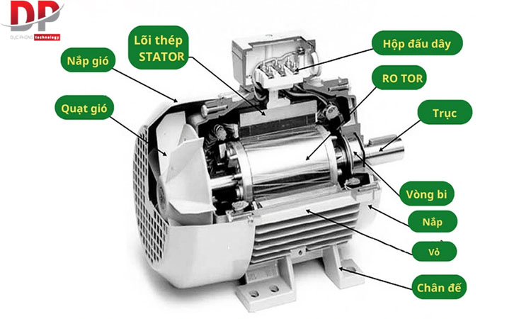 Motor - Động cơ điện là gì? Nguyên lý hoạt động và cấu tạo